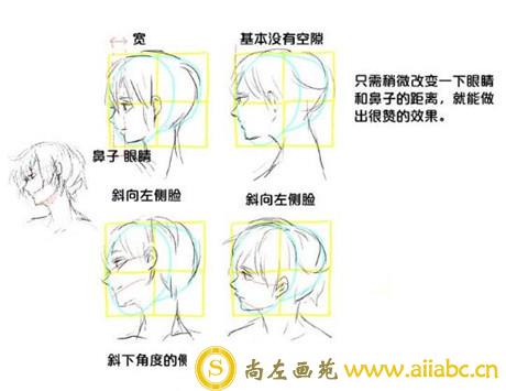 漫画教程：男性侧脸的画法
