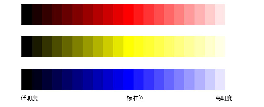 色彩三要素：色彩的三要素