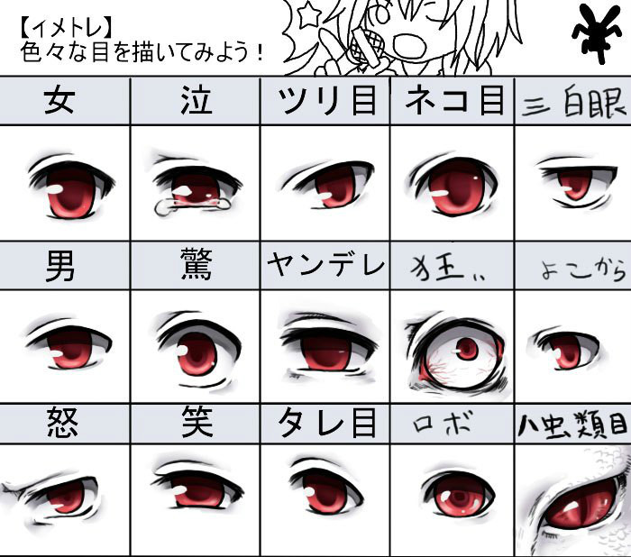 漫画眼睛100种画法女：卡通女孩眼睛怎么画?