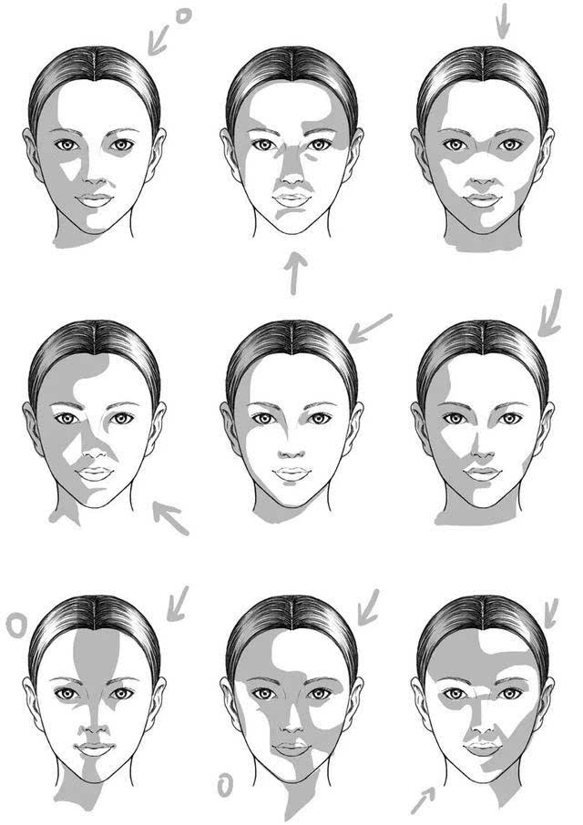 求PS绘画 人脸的教程，要非常详细的，至少每一步的笔刷设置一定要有！分不是问题！@qq.com