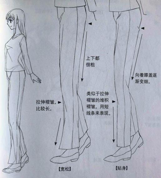 漫画女生腰怎么画图：马甲线、筷子腿、蚂蚁腰、漫画手,还有个什么背(别人问我)？